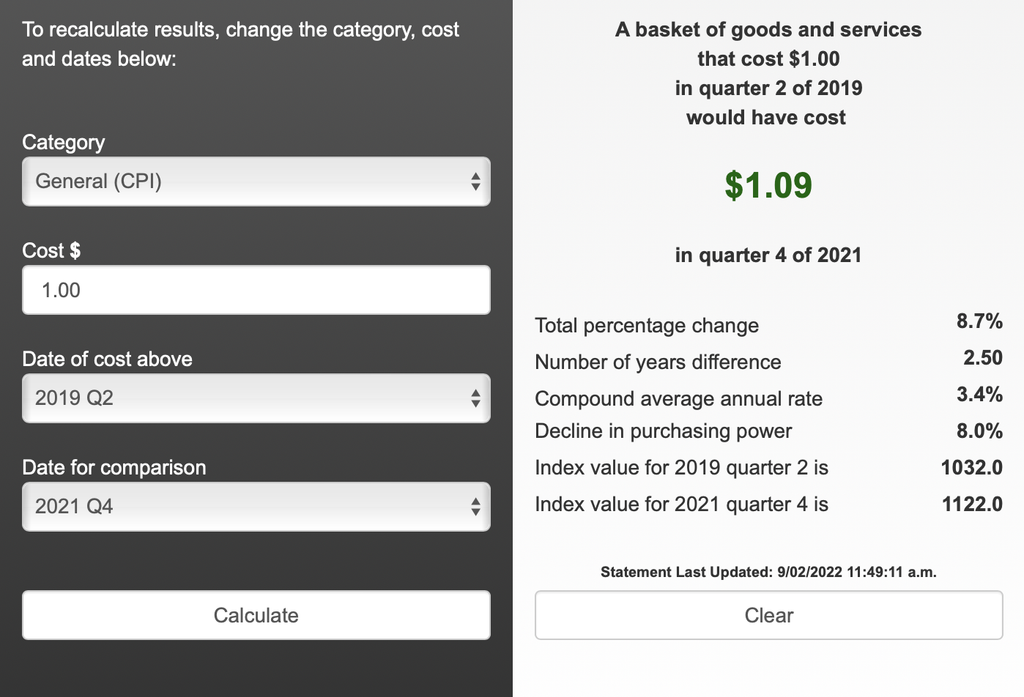 Inflation between Q2 2019 and Q4 2021. Retrieved 09/02/2022.
📷 Finn Le Sueur

 


<span>%!s(float64=0) ISO<s/span> <span>f/0</span> <span>%!d(string=)mm</span> <span>%!s(MISSING)s</span>